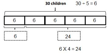Image result for Eureka Math Grade 3 Lesson 20 Problem Set