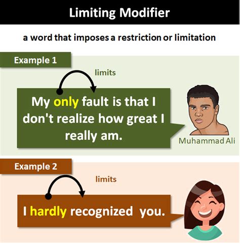 Image result for Limiting Modifiers List