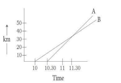 Show your own explanation for this question and i am warning: Only ...