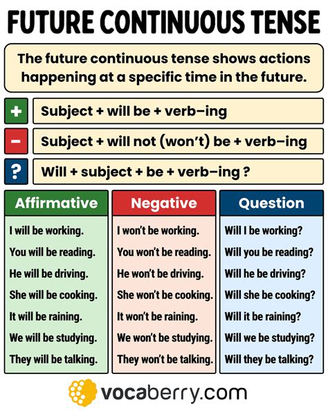 Future Continuous 的图像结果