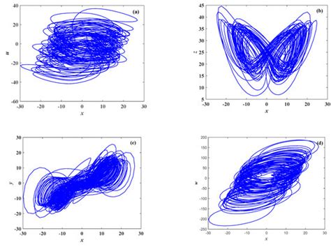 Adomian Decomposition, Dynamic Analysis and Circuit Implementation of a ...