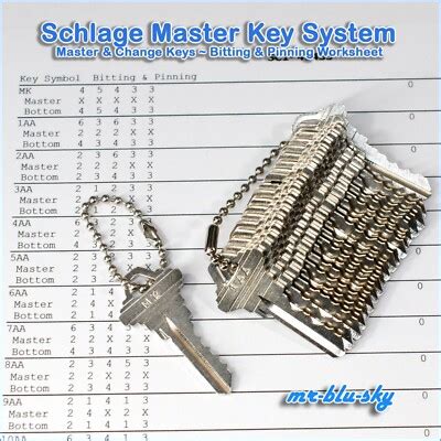 Image result for Schlage Master Key System Chart