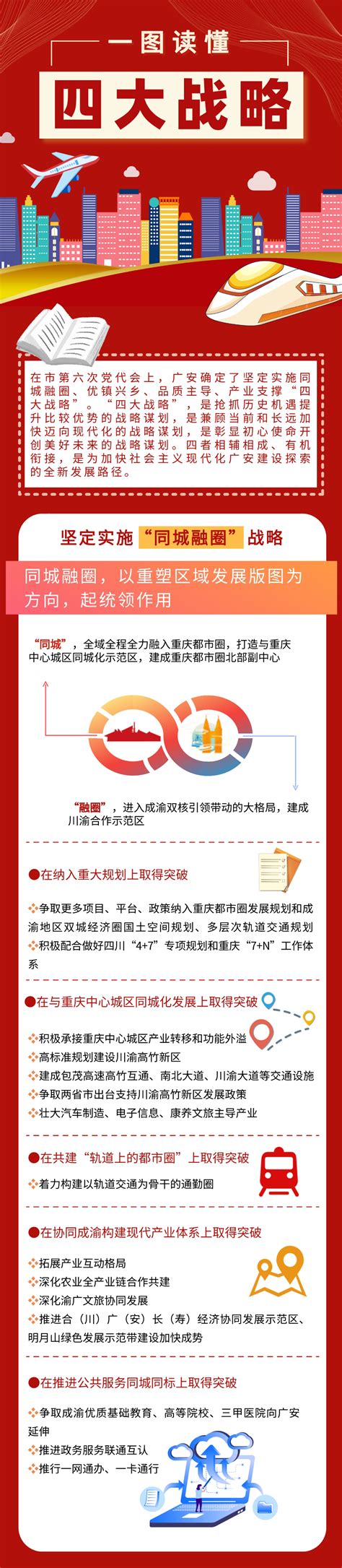 一图读懂丨“四大战略”，加快社会主义现代化广安建设的全新路径-广安市人民政府网