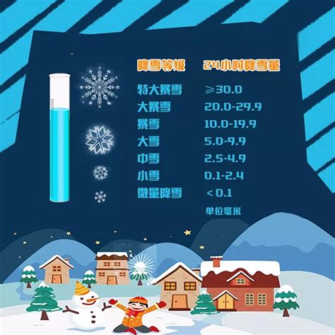 山东烟台发布暴雪橙色预警信号--图片频道--人民网
