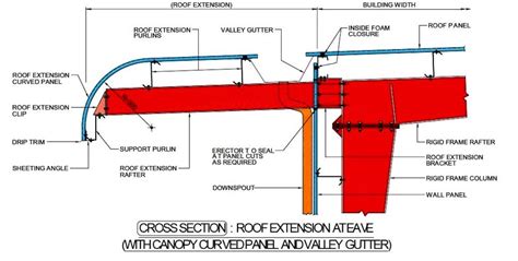 ENDEE BUILDING ADDITIONS - ROOF EXTENSIONS