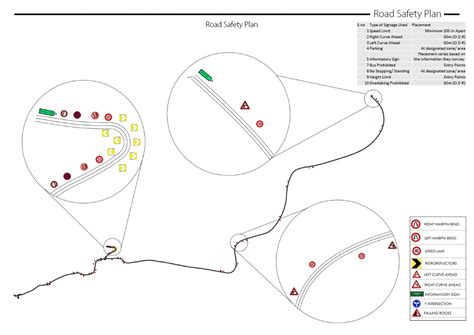 Marg | CEPT - Portfolio