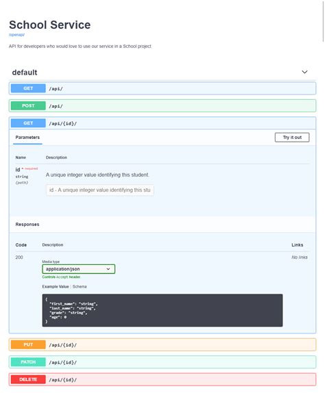 Image result for Django API Documentation