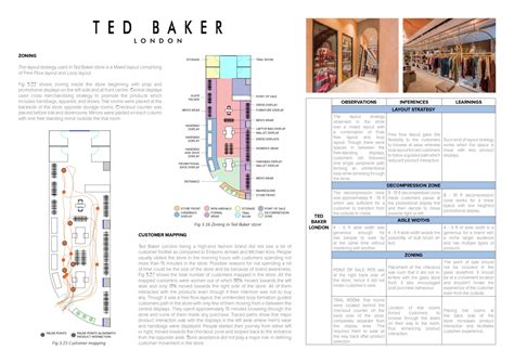 Customer behavior study | CEPT - Portfolio