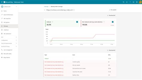 Image result for Site Map Bing Webmaster Tools
