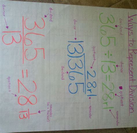 Division Anchor Chart