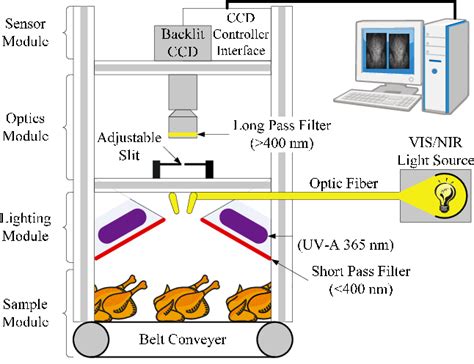 Multispectral Imaging Applications 的图像结果