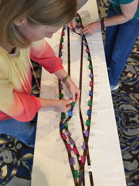 Image result for Example of Project-Based Learning Activities