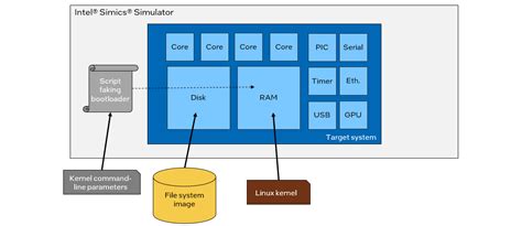 Image result for OS Kernel Loading