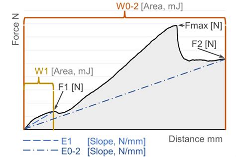 Process Control Force Distance 的图像结果