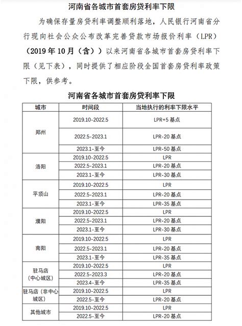 北京、上海、深圳、河南公布存量首套房贷利率下限调整历史情况_贷款_个人住房