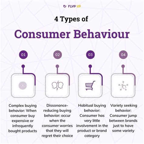 Consumer Types 的图像结果