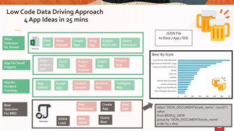 Image result for Oracle Apex Low Code