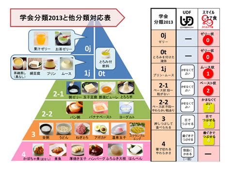 Image result for iOS Figma Kit Map