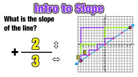 Rise Over Run Explanation 的图像结果