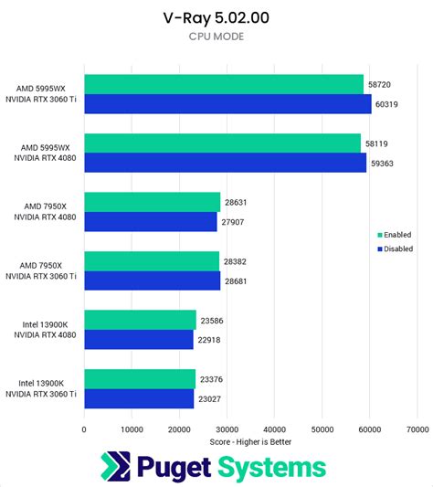 Hardware GPU Scheduling 的图像结果