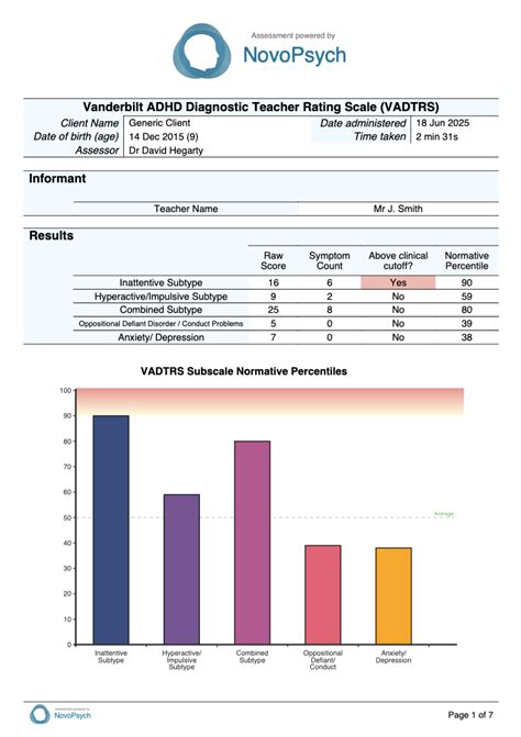 VADTRS - Vanderbilt ADHD Diagnostic Teacher Rating Scale