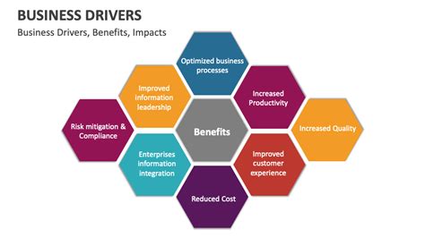 Image result for Examples of Drivers