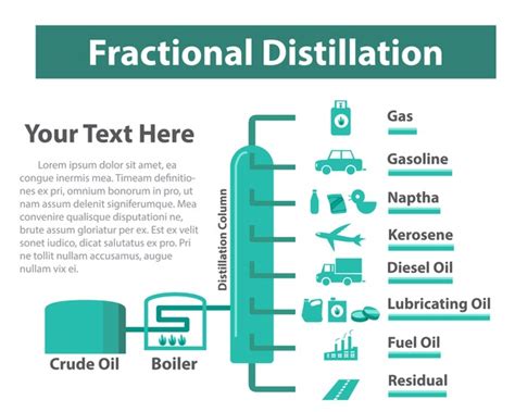 Image result for Distillation Column Animation