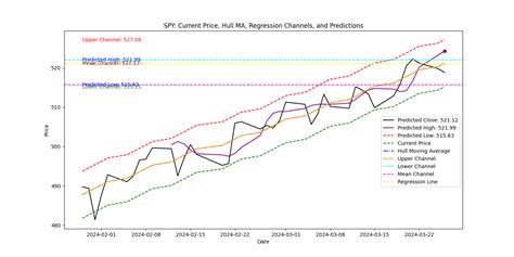 Linear Regression Graph Matplot 的图像结果