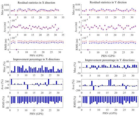 Improved Ultra-Rapid UT1-UTC Determination and Its Preliminary Impact ...