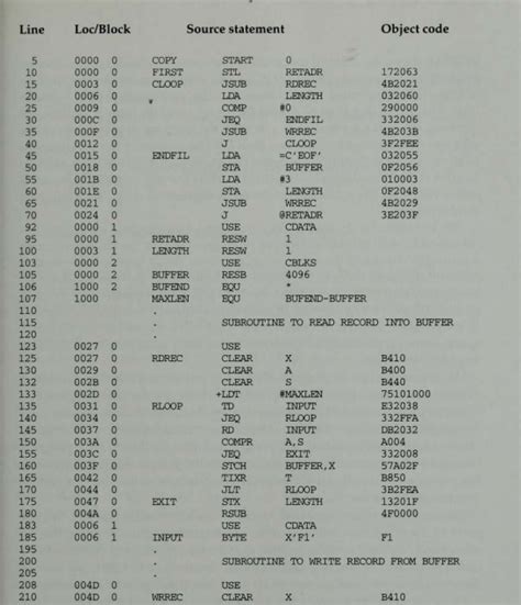 Image result for Object Code File