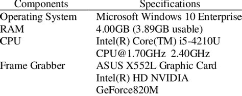 Image result for Computer Samples with Specifications