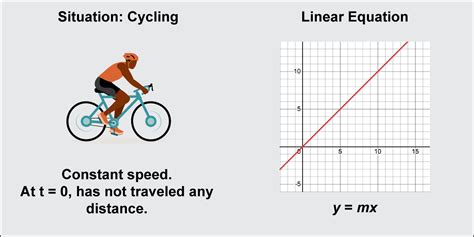 Image result for Graph of Linear Function Clip Art