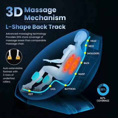 Buy Deluxe Massage Chair - Buy Online | Shiatsu