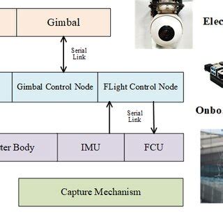 Image result for Hardware Software Platform