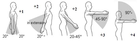 Image result for Distance Formula Math