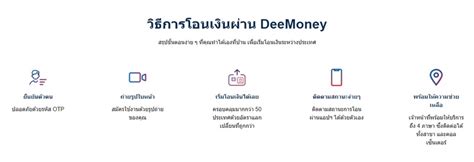 Image result for Televisor 32 Polegadas