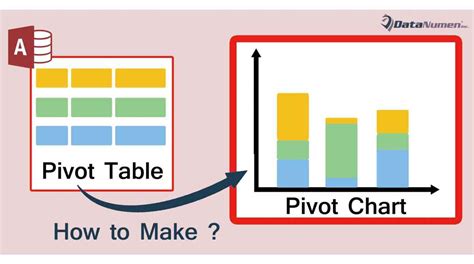 Image result for PivotTable Access