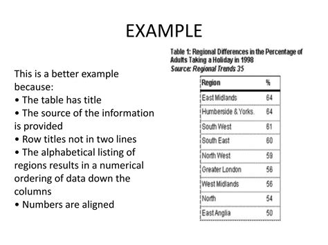 Data Representation Examples 的图像结果