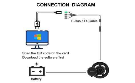 Image result for Bbs01 Programming