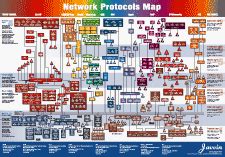 Javvin Press Network Protocols Map - Poster, Full Color, Coated Paper ...