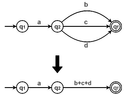 DFA to Regular Expression - Theory of Computation - Computer Science ...
