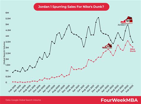 Who Owns Jordan? - FourWeekMBA