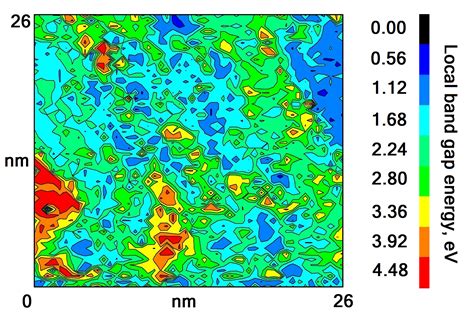 Oxidation of Thin Titanium Films: Determination of the Chemical ...