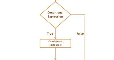 Decision making statement(If and Switch statement): - Smart Learning