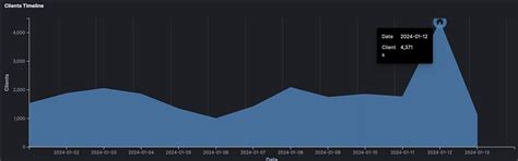 Cyberattack on Democracy: Escalating Cyber Threats Immediately Ahead of ...