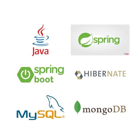 Image result for Foto Coding Java Spring