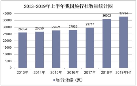 报告｜中国旅游研究院：2021年国庆旅游市场数据报告_腾讯新闻