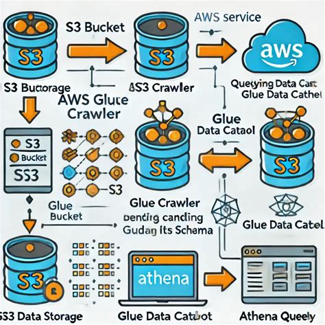 Image result for How to Run SQL Query in Snowflake