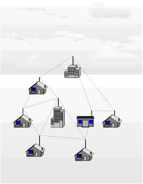 Image result for Mesh Network Examples