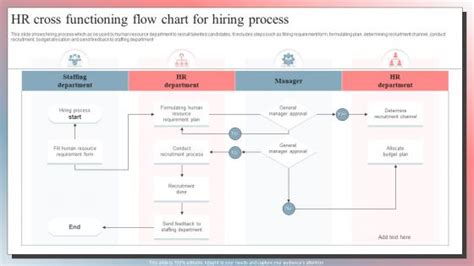 Image result for Employee Onboarding Process Flow Chart